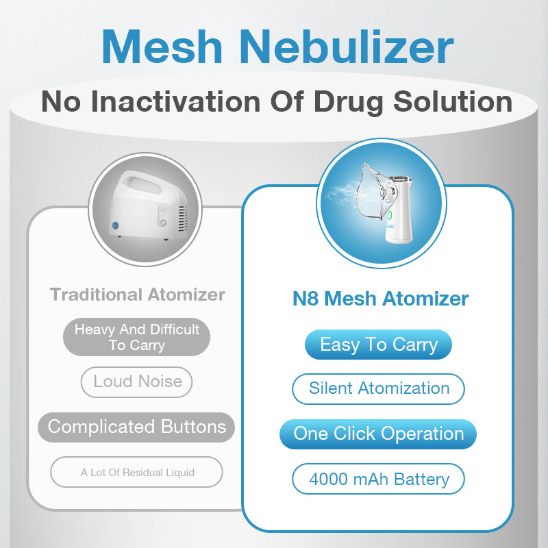 3 Gear Atomized Particles Handheld Nebulizer - N8