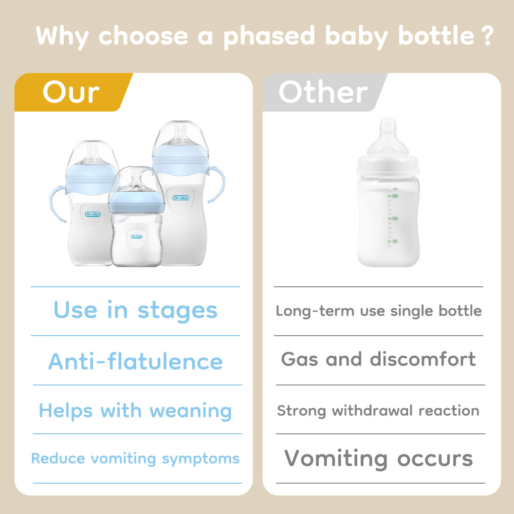 BPA Free & BPS Free Baby Bottle - PP15/PP24/PP33